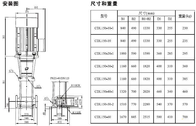 CDLF立式不锈钢多级泵