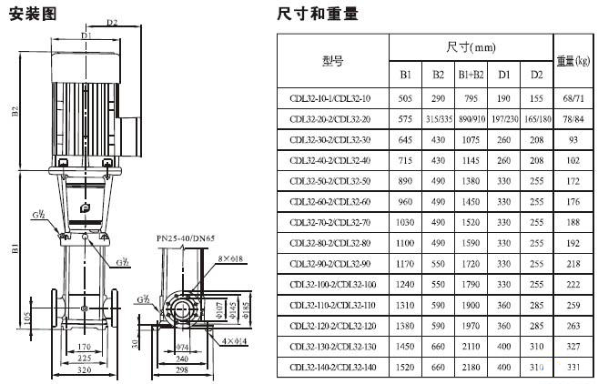 CDLF立式不锈钢多级泵