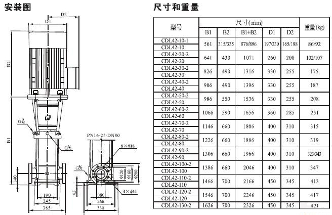 CDLF立式不锈钢多级泵