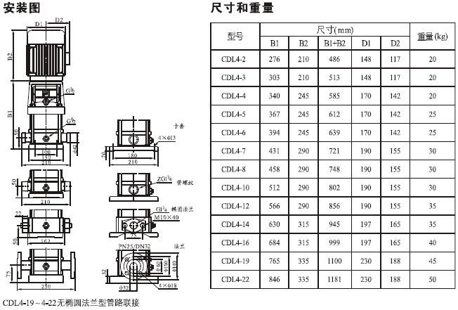 CDLF立式不锈钢多级泵