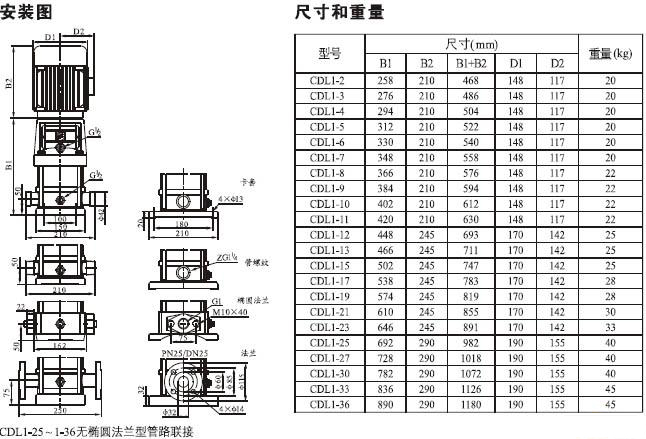 CDLF立式不锈钢多级泵