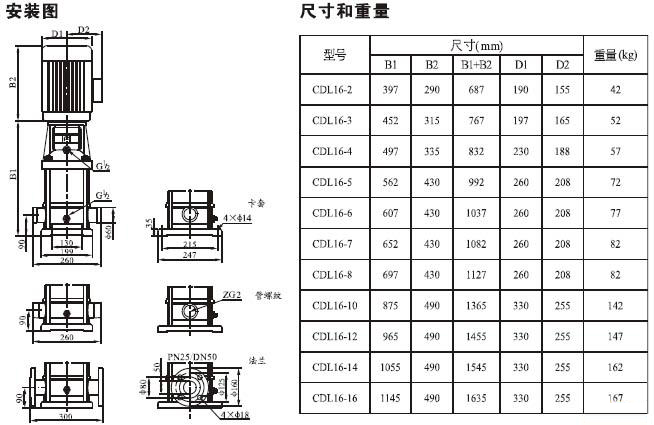 CDLF立式不锈钢多级泵