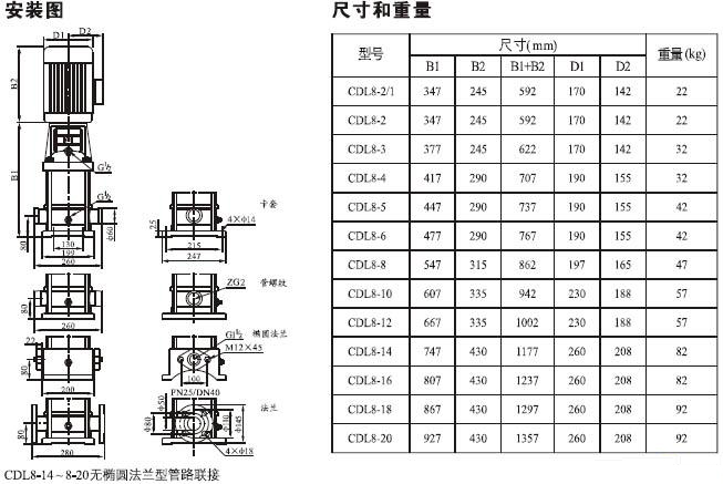 CDLF立式不锈钢多级泵