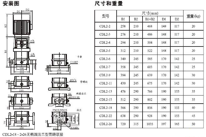 CDLF立式不锈钢多级泵