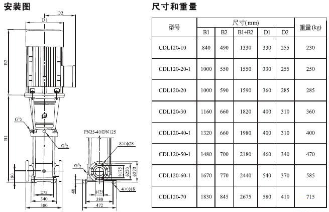 CDLF立式不锈钢多级泵