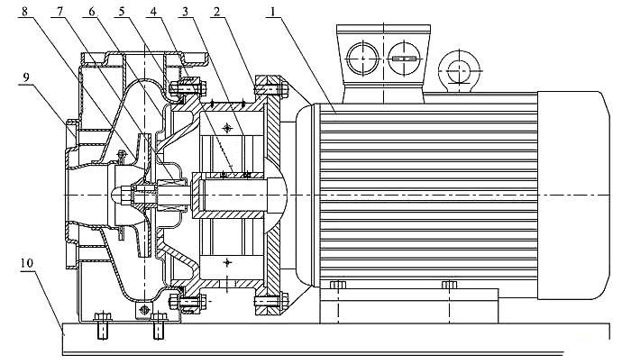ZS型不锈钢卧式单级离心泵结构图