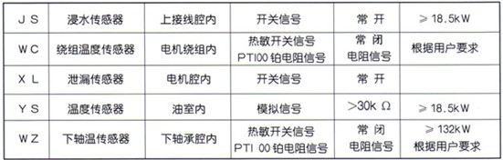 潜水流轴泵、混流泵内部传感器布置图