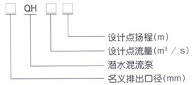 QZ型潜水轴流泵型号说明