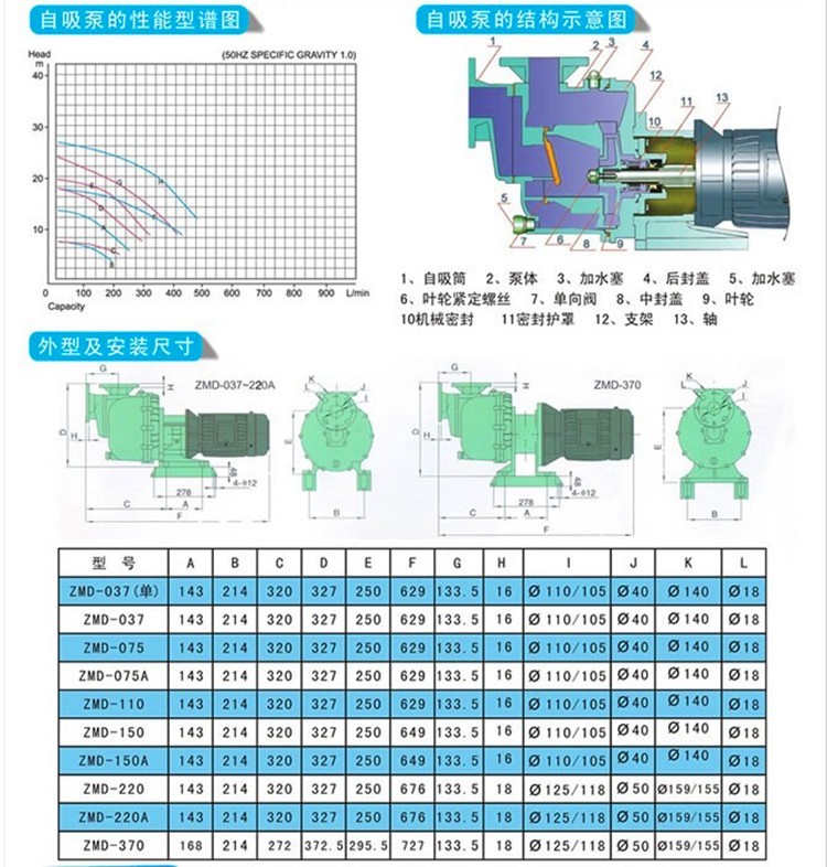 ZMD型自吸式酸碱泵