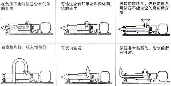 G型螺杆泵